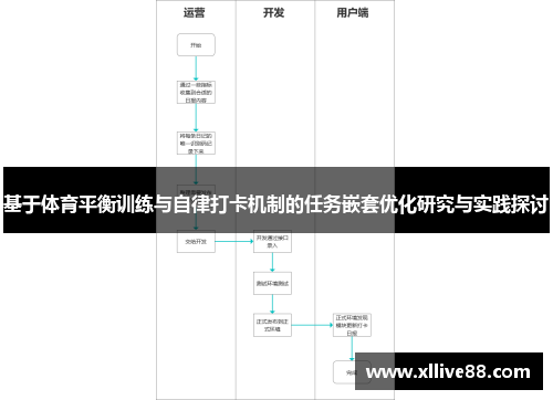 基于体育平衡训练与自律打卡机制的任务嵌套优化研究与实践探讨