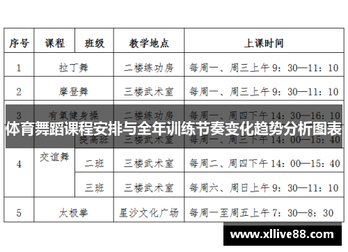 体育舞蹈课程安排与全年训练节奏变化趋势分析图表