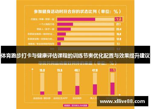 体育跑步打卡与健康评估课程的训练节奏优化配置与效果提升建议